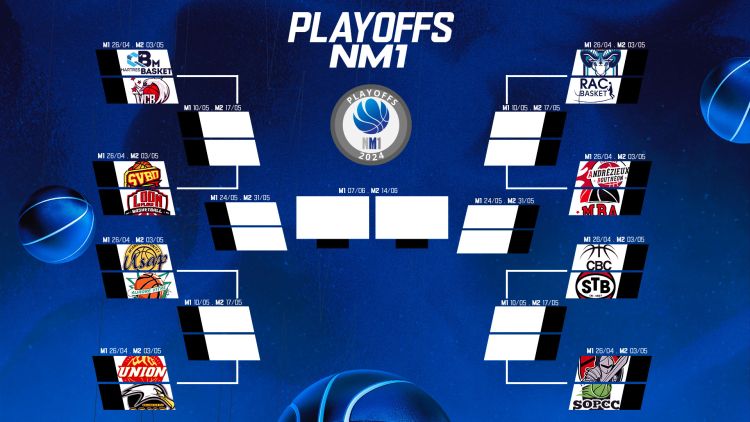 Le programme des playoffs NM1 2024 dévoilé